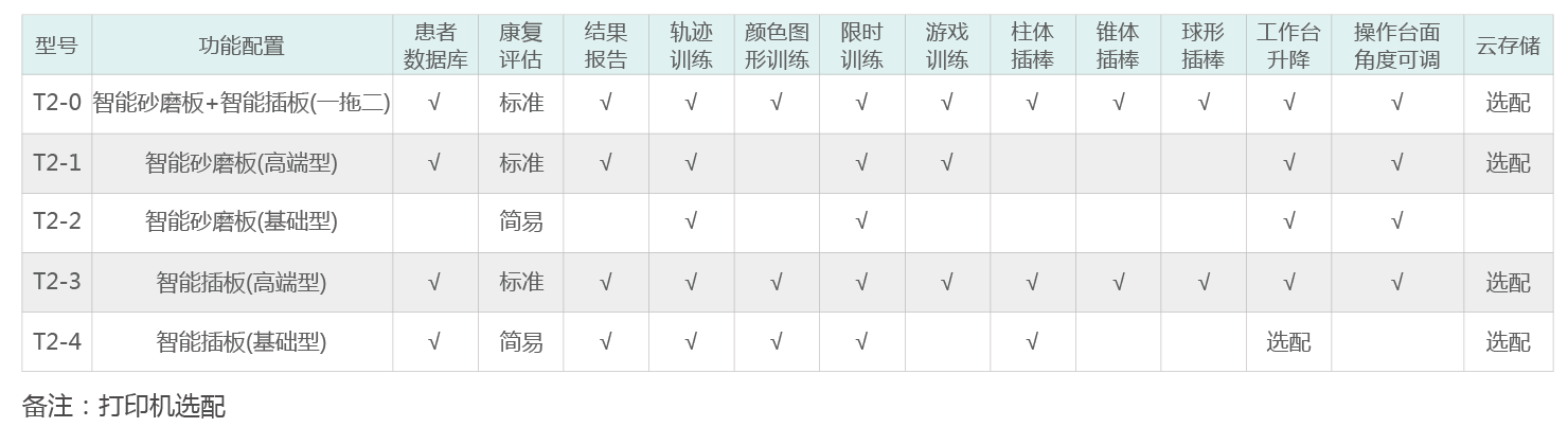 智能OT評估與訓練系統（成人型）