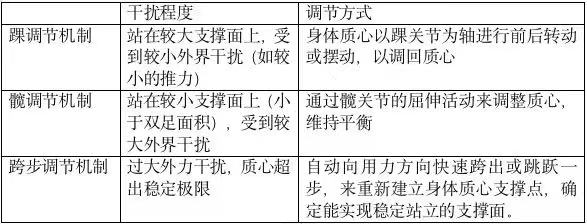 平衡功能的評定與訓練