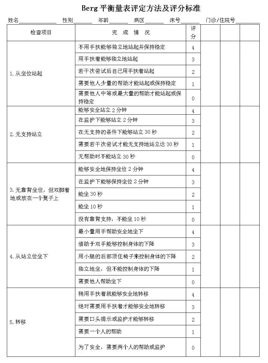 平衡功能的評定與訓練