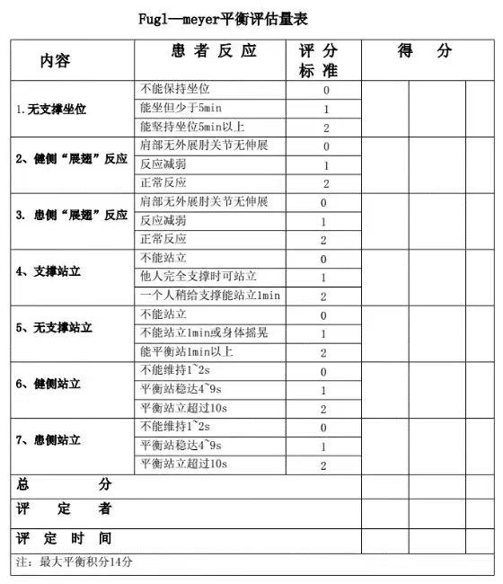 平衡功能的評定與訓練