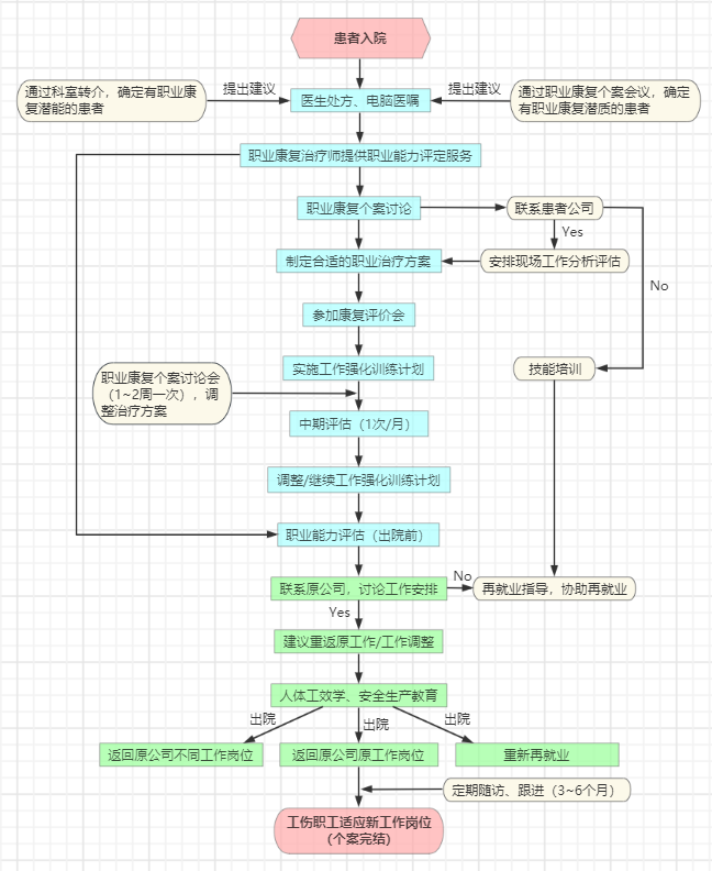 我要去上班”，職業康復來幫忙